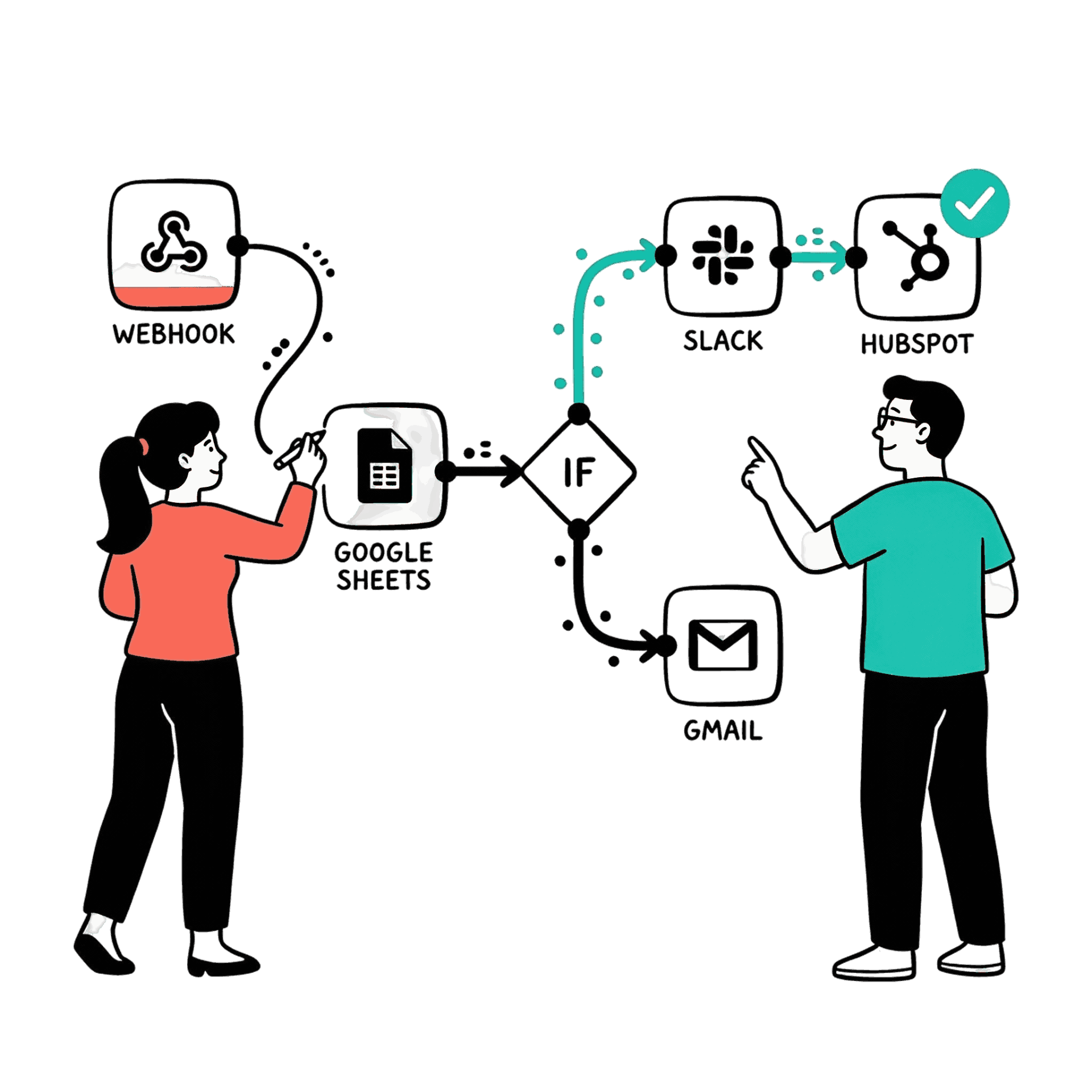 Automatización de procesos industriales
